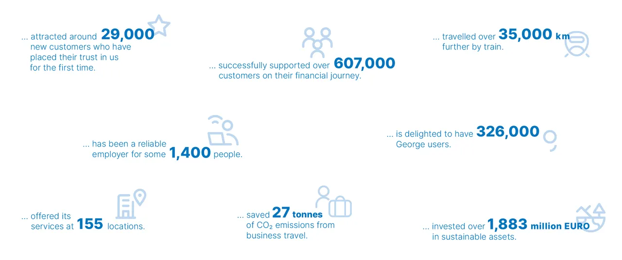 Facts and figures