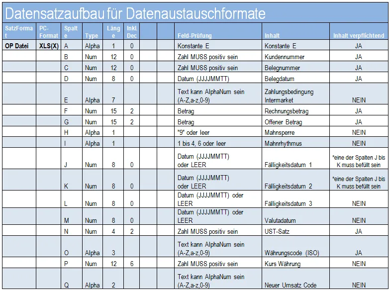 EXCEL Datensatzaufbau OP V2