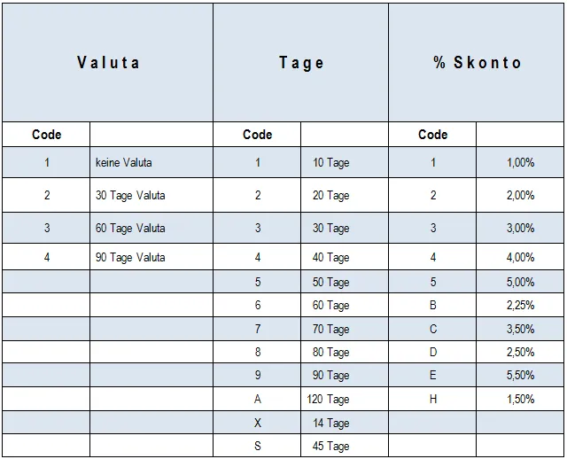 Valuta Tage % Skonto