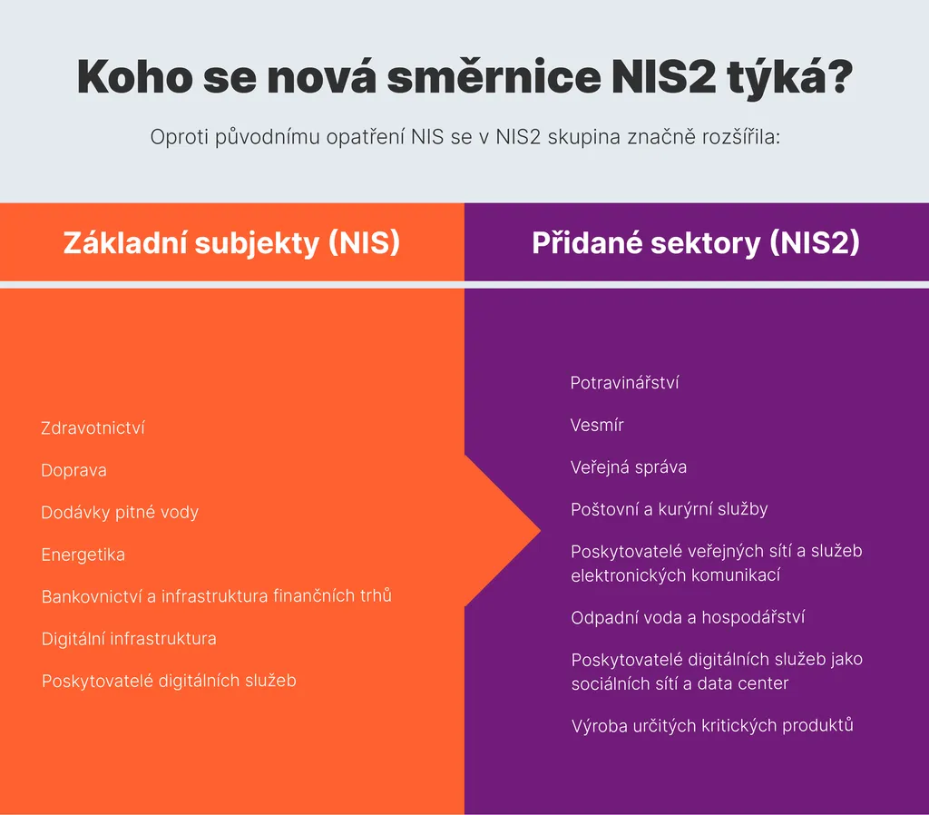 Koho se nová směrnice NIS2 týká?