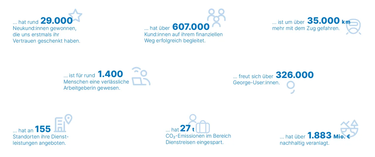FactSheet Übersicht