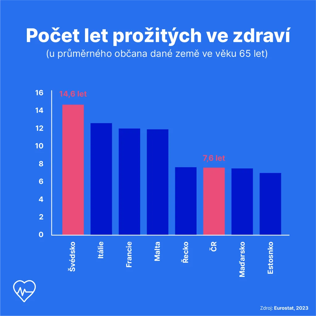 Infografika Podíl udržitelných paliv u nově registrovaných aut v EU v roce 2023