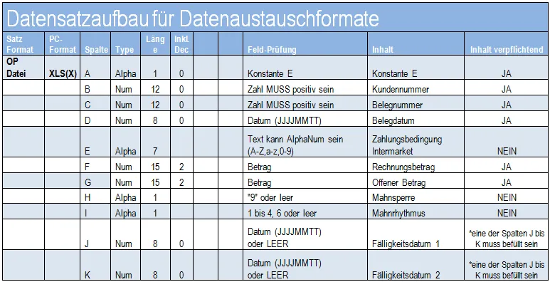 EXCEL Format OP V1