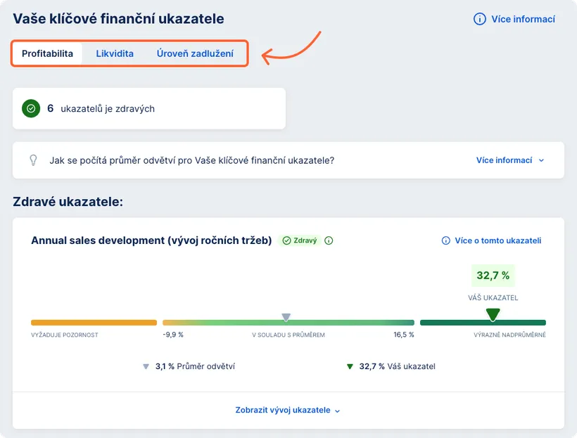 Klíčové finanční ukazatele