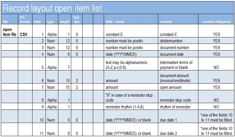 CSV Format OP V1