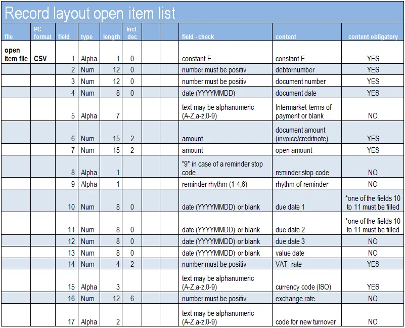 CSV Record layout OP V2