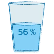 Ein Glas Wasser mit 56% darinnen.