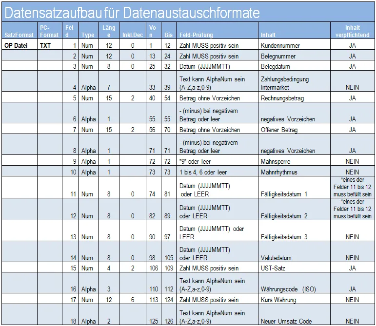 ASCII Datensatzaufbau OP V2