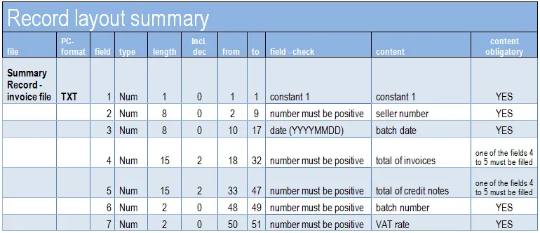 ASCII Record layout summary