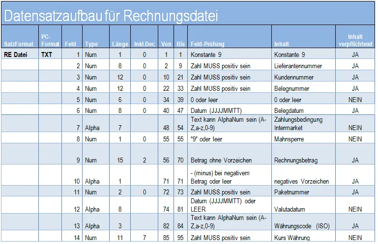 ASCII Datensatzaufbau für Rechnungsdatei