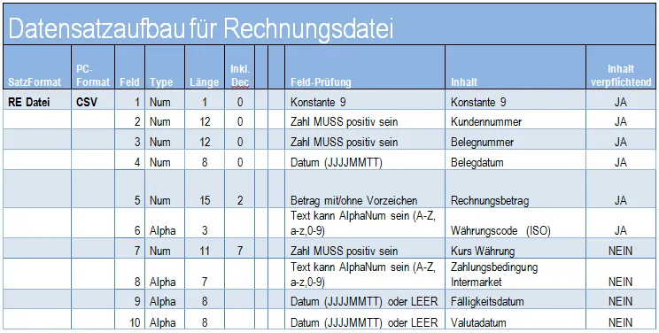 CSV Datensatzaufbau für Rechnungsdatei