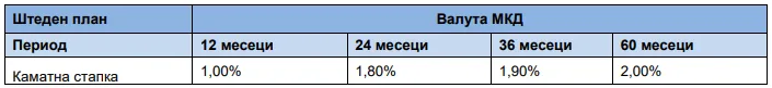 shteden plan tabela