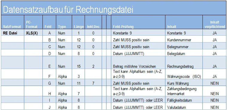 EXCEL Datensatzaufbau für Rechnungsdatei
