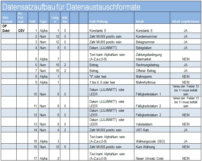 CSV Datensatzaufbau OP V2