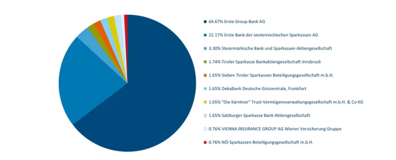 Shareholders