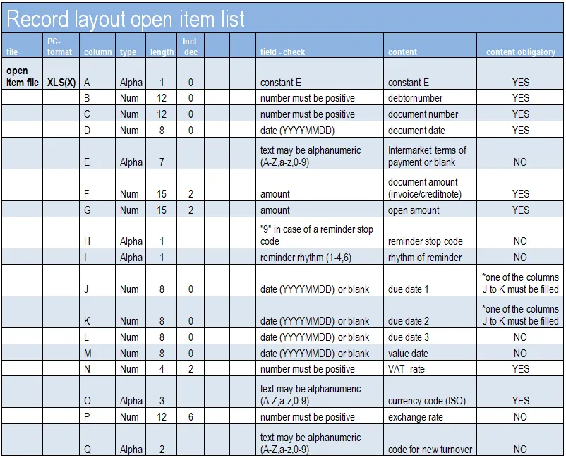 EXCEL Record layout OP V2