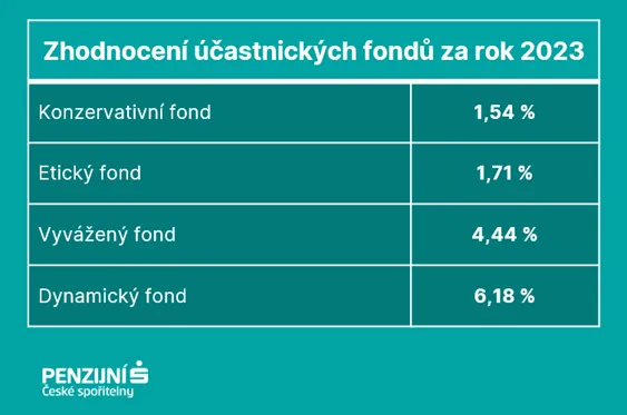 bonus mall csps.cz