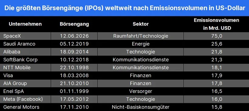 Gestapelte Säulengrafik zur Umsatzentwicklung der wichtigsten Arzneimittel von Eli Lilly von 2021 bis 2025. Der Gesamtumsatz steigt von 11,53 auf 53,50 Milliarden US-Dollar. Haupttreiber des Wachstums sind die GLP-1-Medikamente Mounjaro und Zepbound, die ab 2023 beziehungsweise 2024 stark an Bedeutung gewinnen und 2025 den größten Anteil am Umsatz ausmachen.