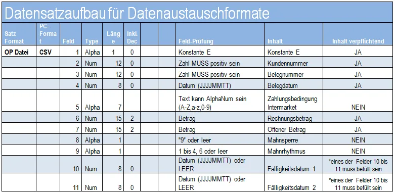 CSV Format OP V1